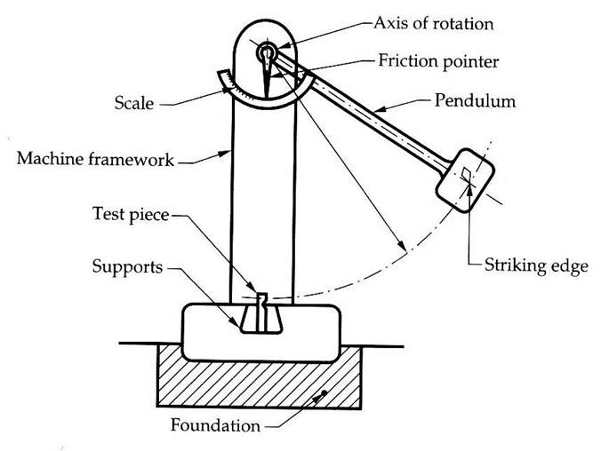 Nhựa HDPE hoặc PP đều được test khả năng chịu tác động lực khi sản xuất pallet